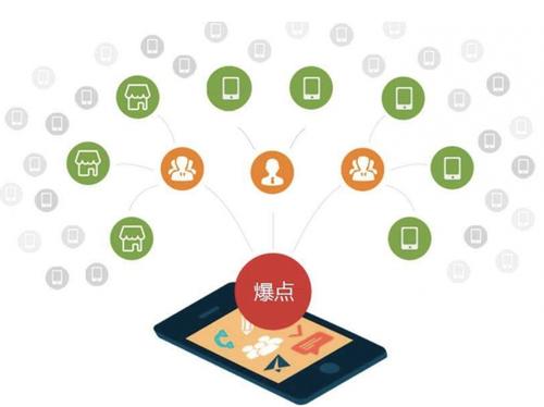 太平为什么越来越多的企业通过软文营销来引流